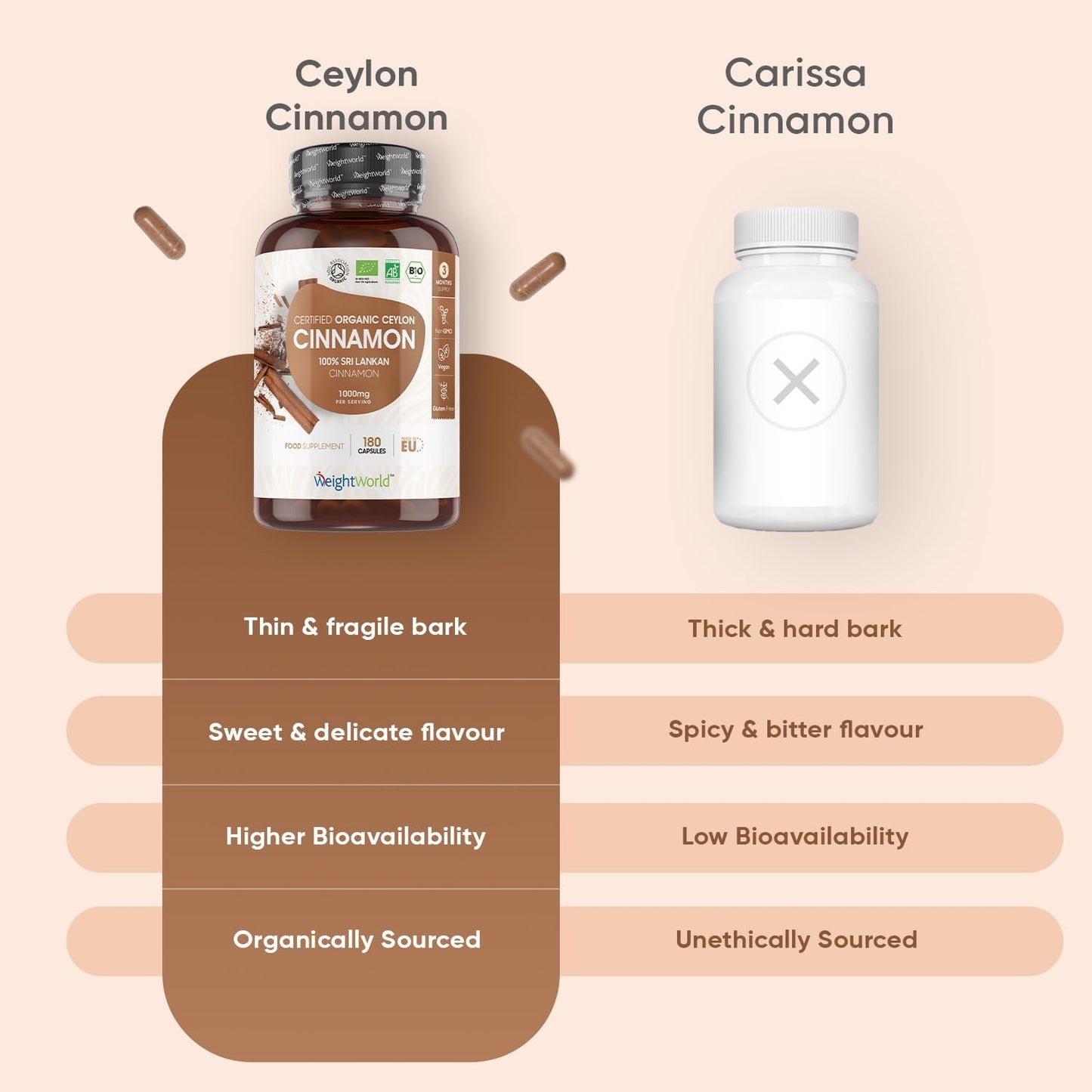 Organic Cinnamon Capsules 1000Mg - 180 Vegan Capsules - 3 Months Supply - Ceylon Cinnamon Powder - Soil Association Certified Supplement - GMO & Gluten Free